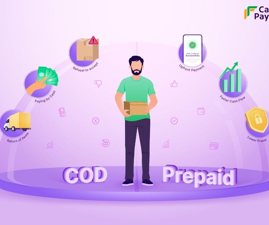 COD / Prepaid Shipping illustration and operations