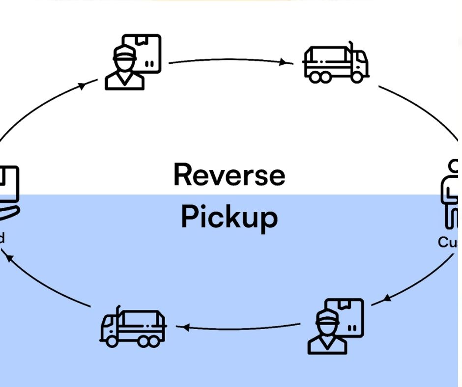 Forward & Reverse Pickup illustration and operations